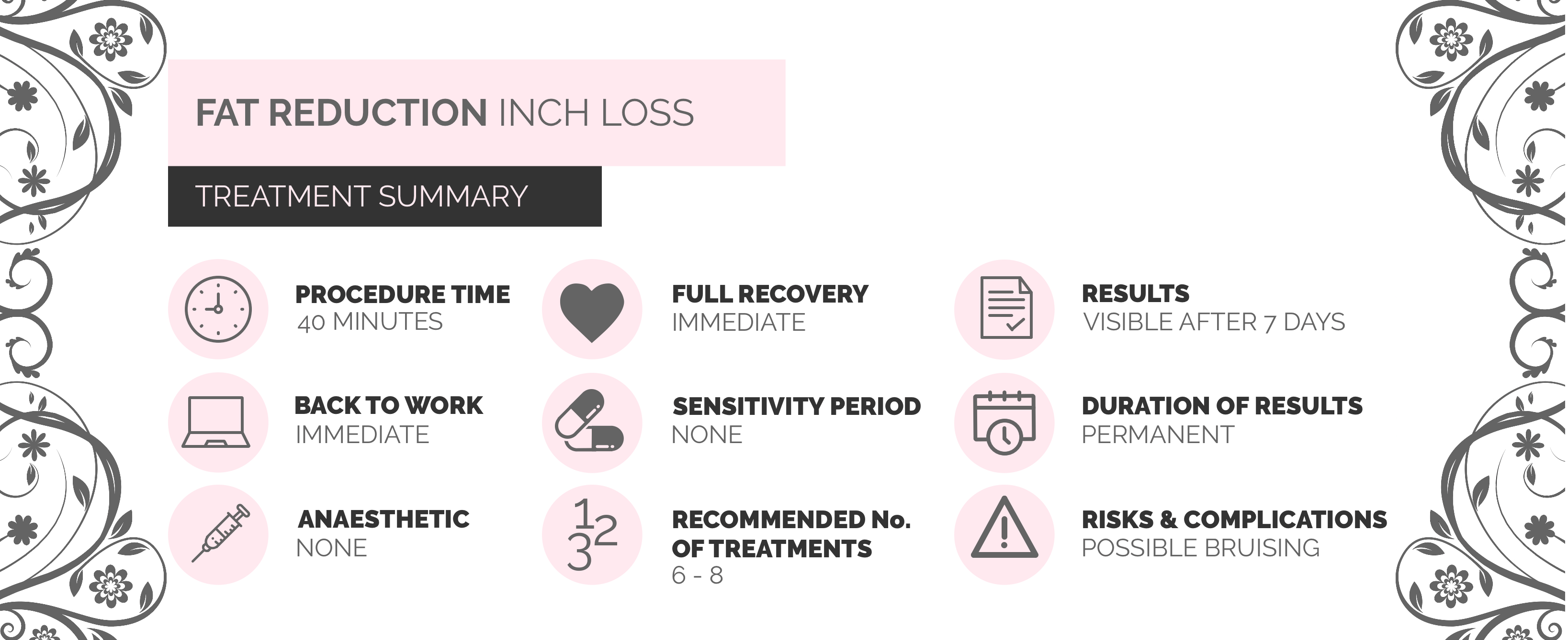 FatReductionInfo 3D-lipo Fat Reduction Inch Loss