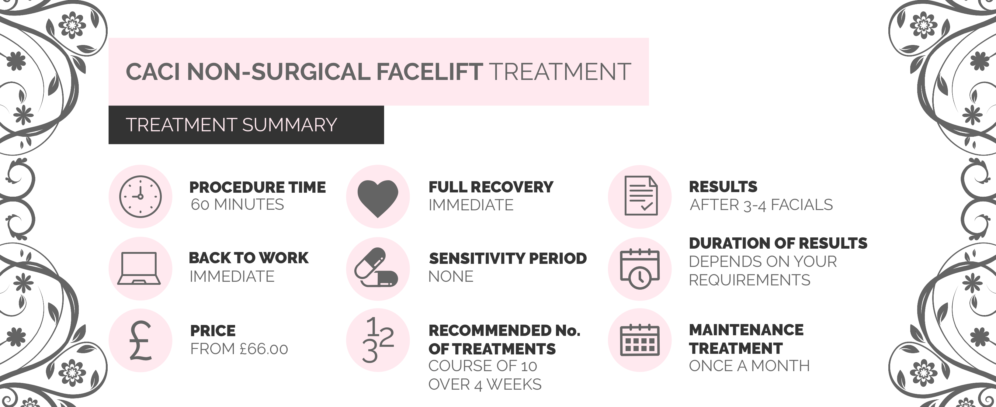Caci non surgical facelift treatment